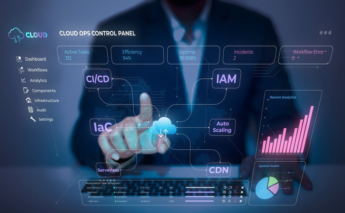 Kurumsal CI/CD pipeline, DevOps izleme ve konteyner orkestrasyonunu gösteren modern bulut bilişim arayüzü; Konteyner Hizmetinin kurumsal bulutta yönetilmesi